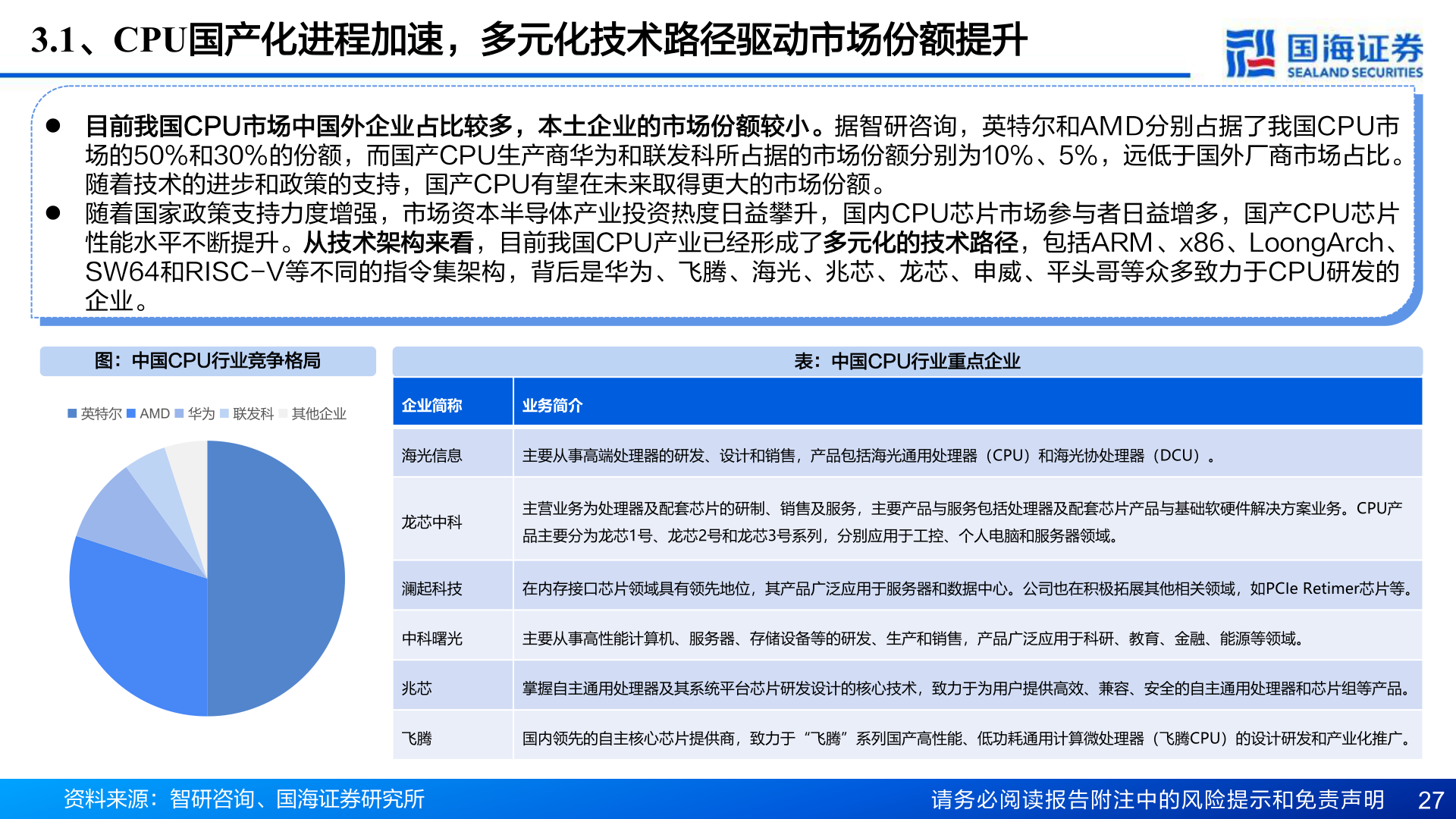 咨询大家3.1、CPU国产化进程加速，多元化技术路径驱动市场份额提升
