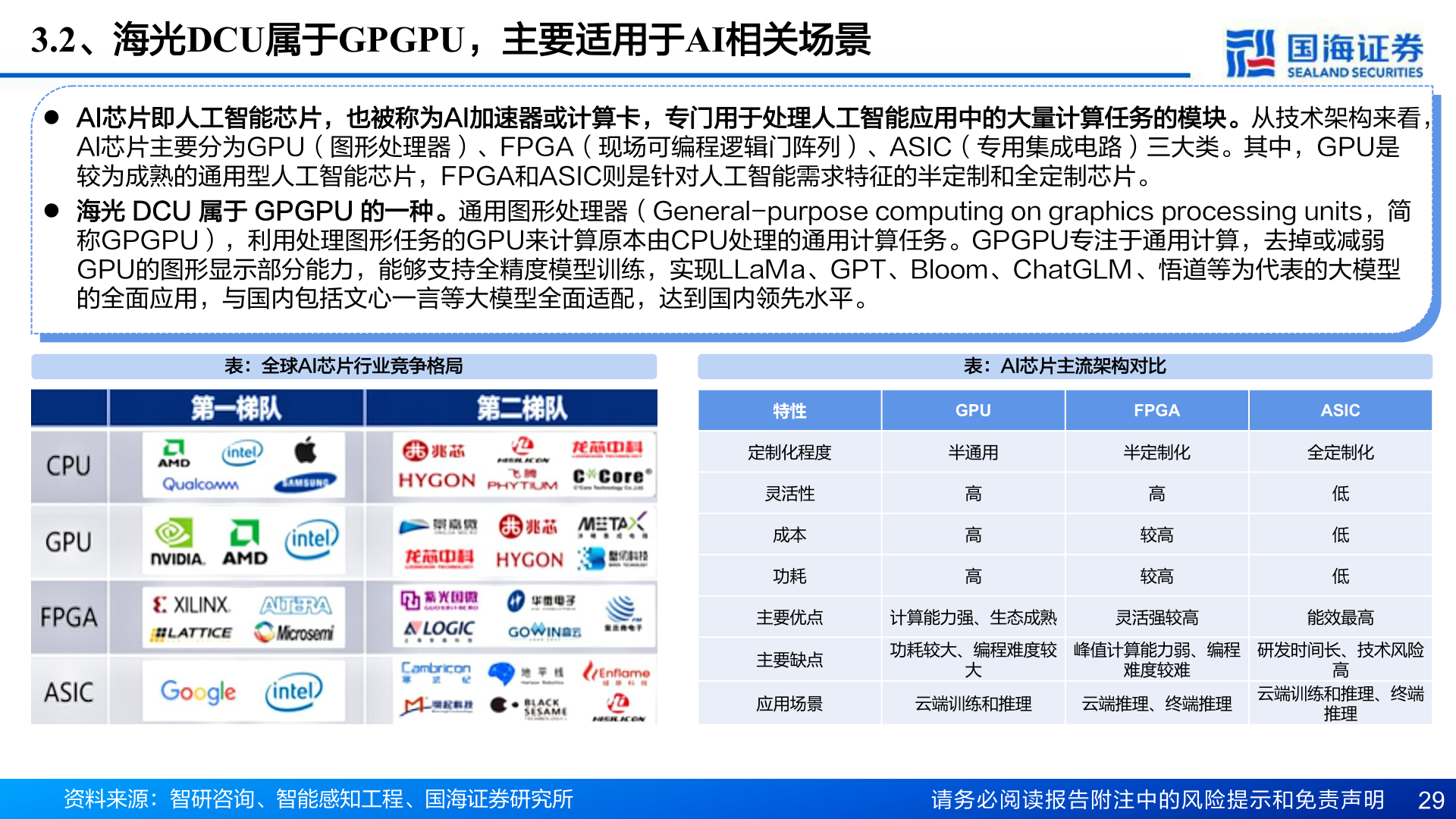 想问下各位网友3.2、海光DCU属于GPGPU，主要适用于AI相关场景