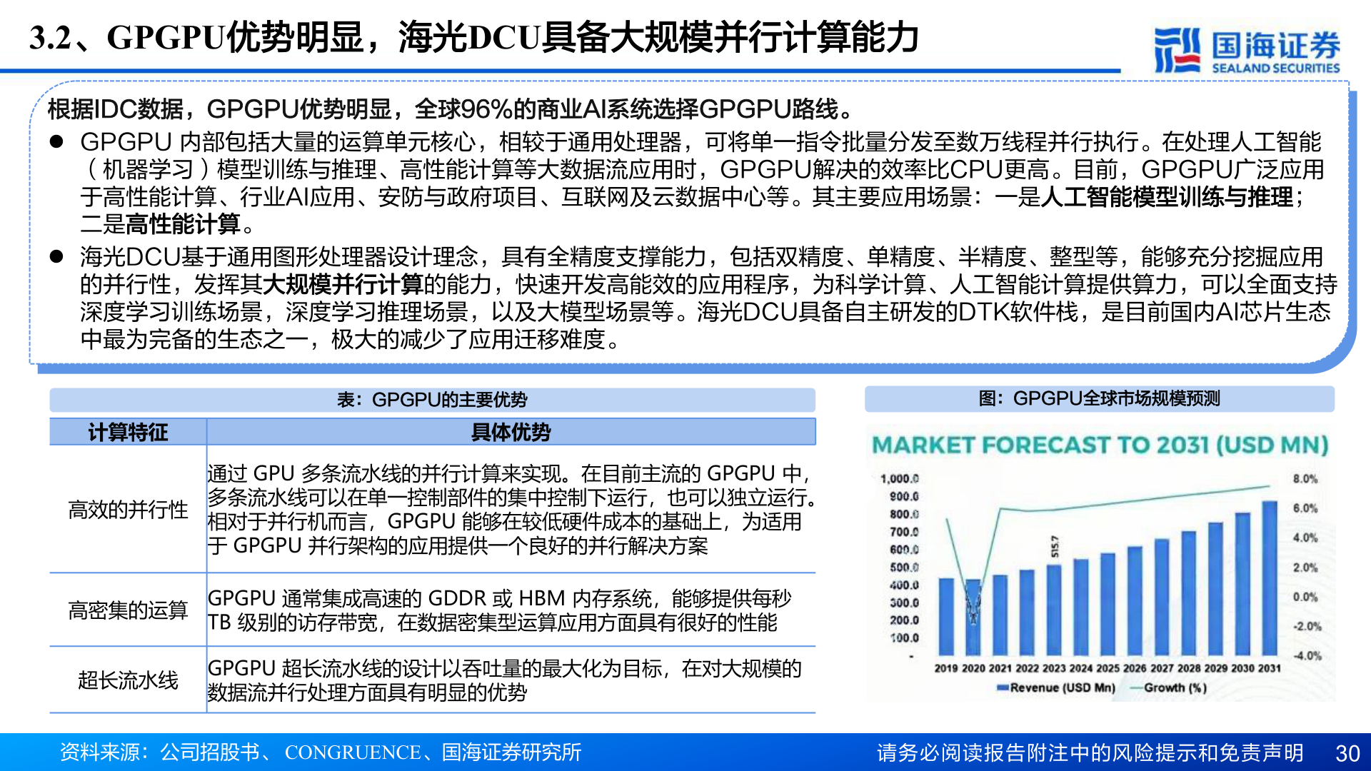 各位网友请教一下3.2、GPGPU优势明显，海光DCU具备大规模并行计算能力