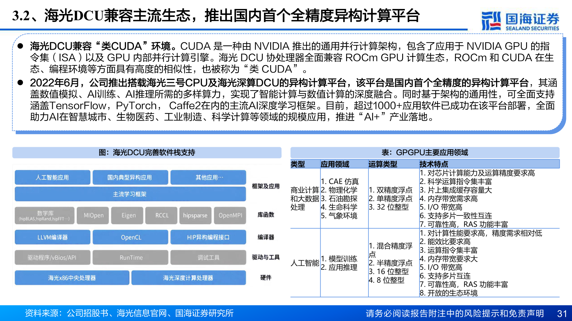 一起讨论下3.2、海光DCU兼容主流生态，推出国内首个全精度异构计算平台