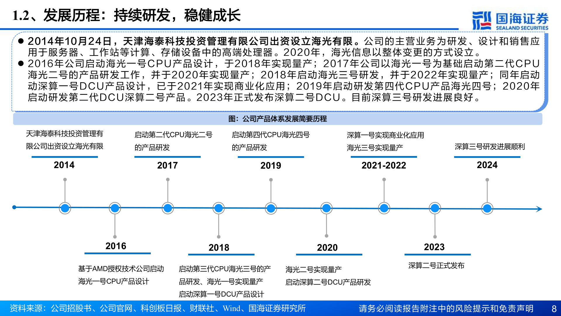 怎样理解1.2、发展历程：持续研发，稳健成长