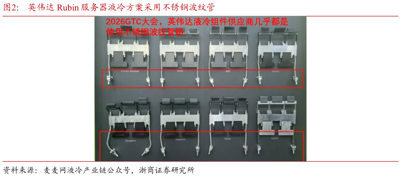 如何了解英伟达 Rubin 服务器液冷方案采用不锈钢波纹管