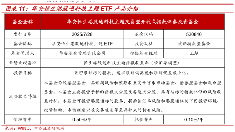 谁能回答华安恒生港股通科技主题ETF 产品介绍