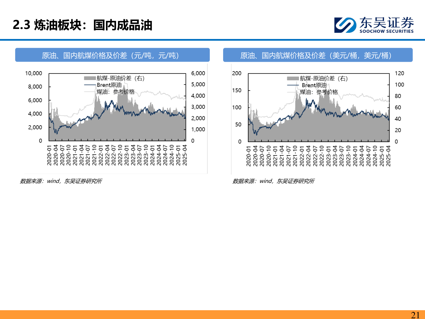 如何解释2.3 炼油板块：国内成品油