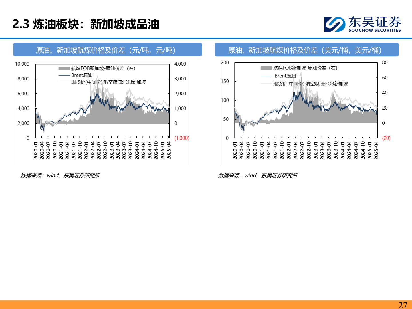 咨询下各位2.3 炼油板块：新加坡成品油