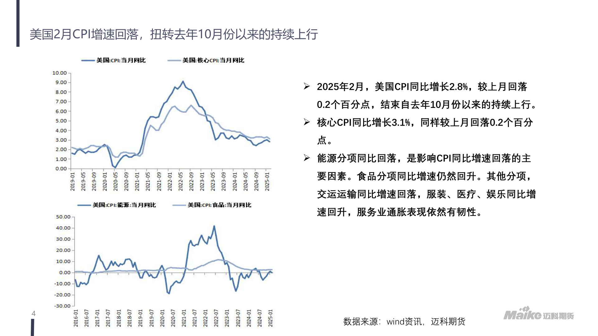 如何看待美国2月CPI增速回落，扭转去年10月份以来的持续上行