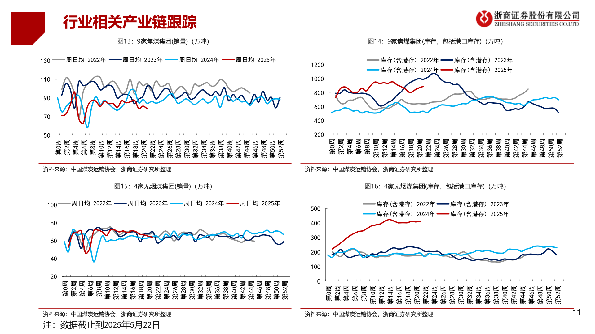 如何解释行业相关产业链跟踪