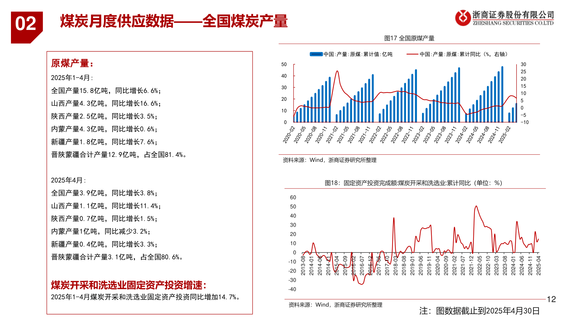 我想了解一下02