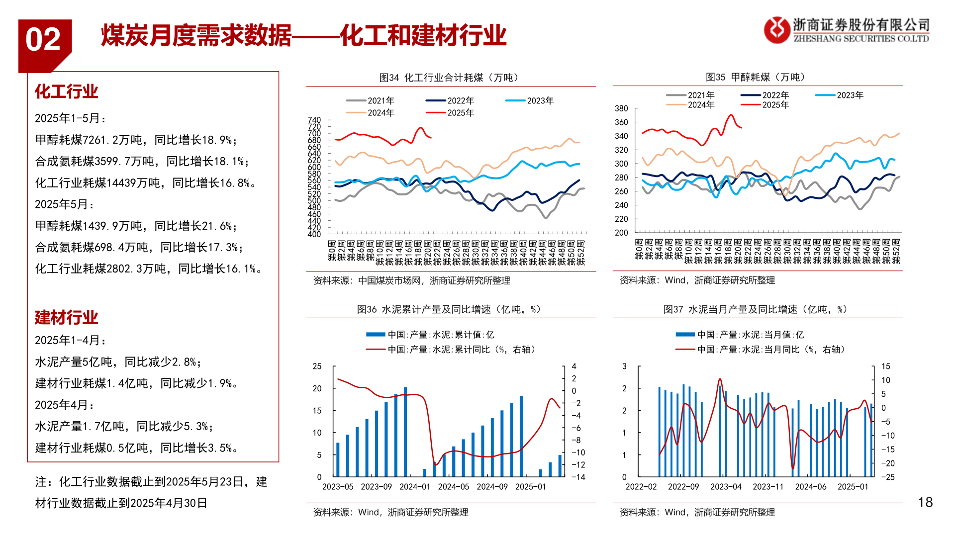 各位网友请教一下02