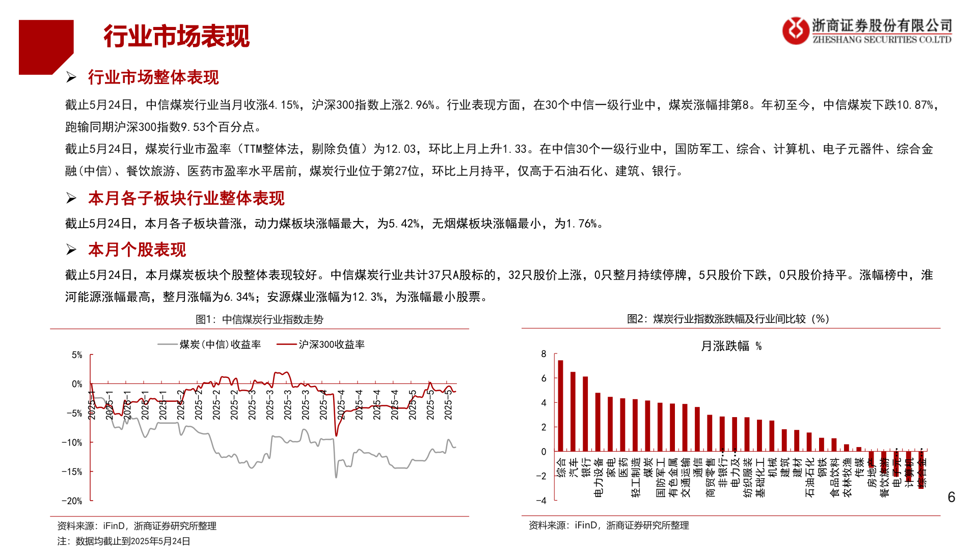 咨询大家行业市场表现