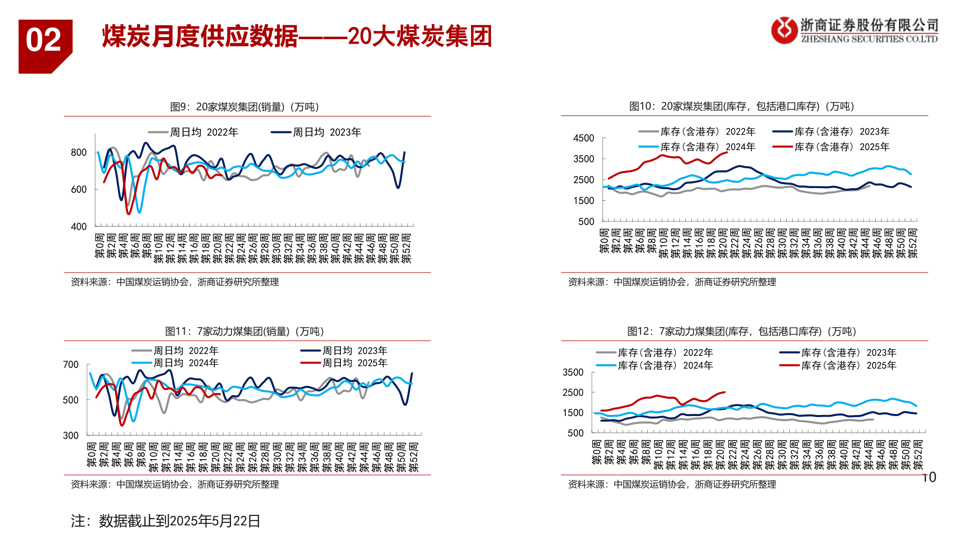 我想了解一下02