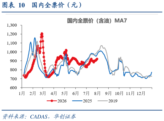 如何解释国内全票价（元）