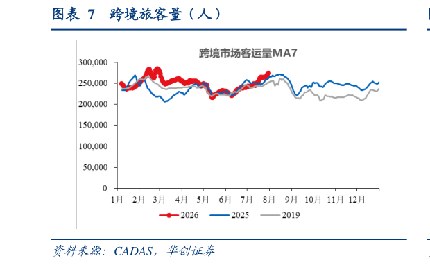 如何解释跨境旅客量（人）