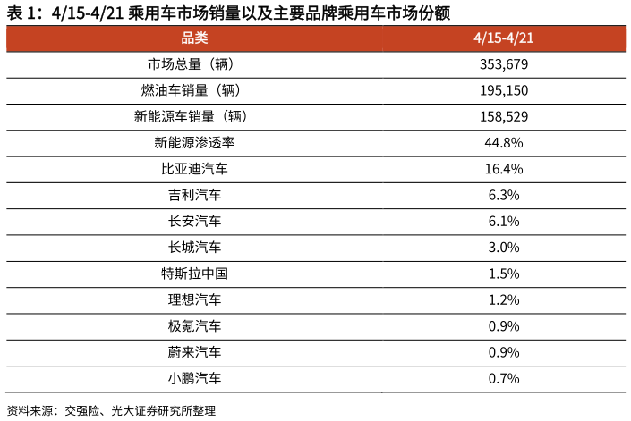 咨询大家415-421 乘用车市场销量以及主要品牌乘用车市场份额?