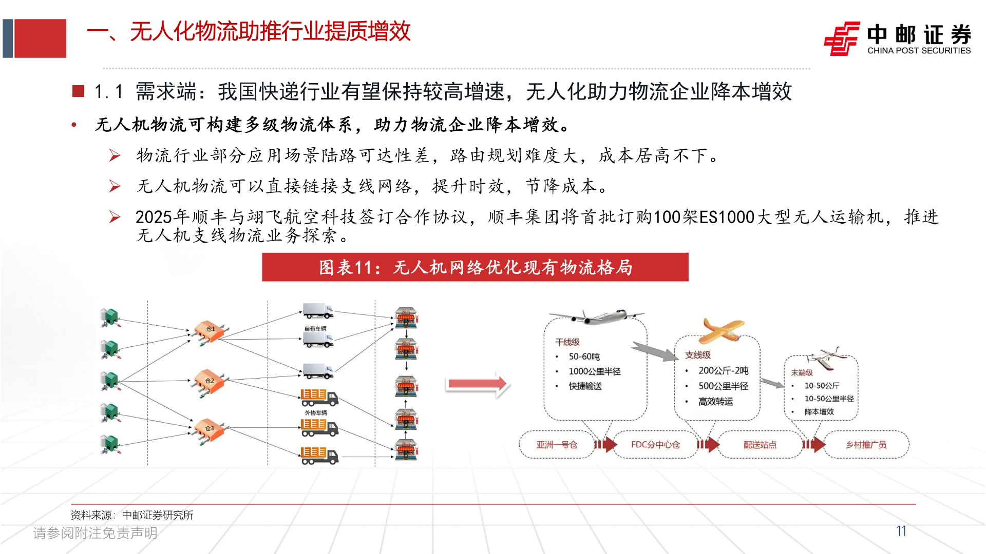想问下各位网友一、无人化物流助推行业提质增效