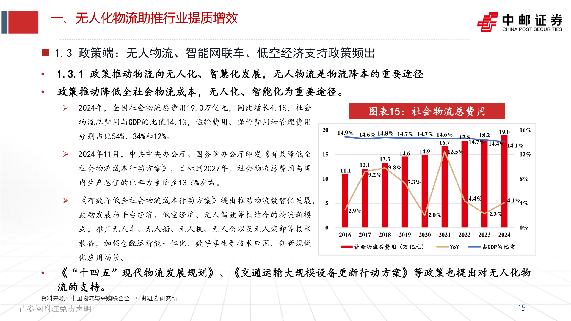 咨询下各位一、无人化物流助推行业提质增效