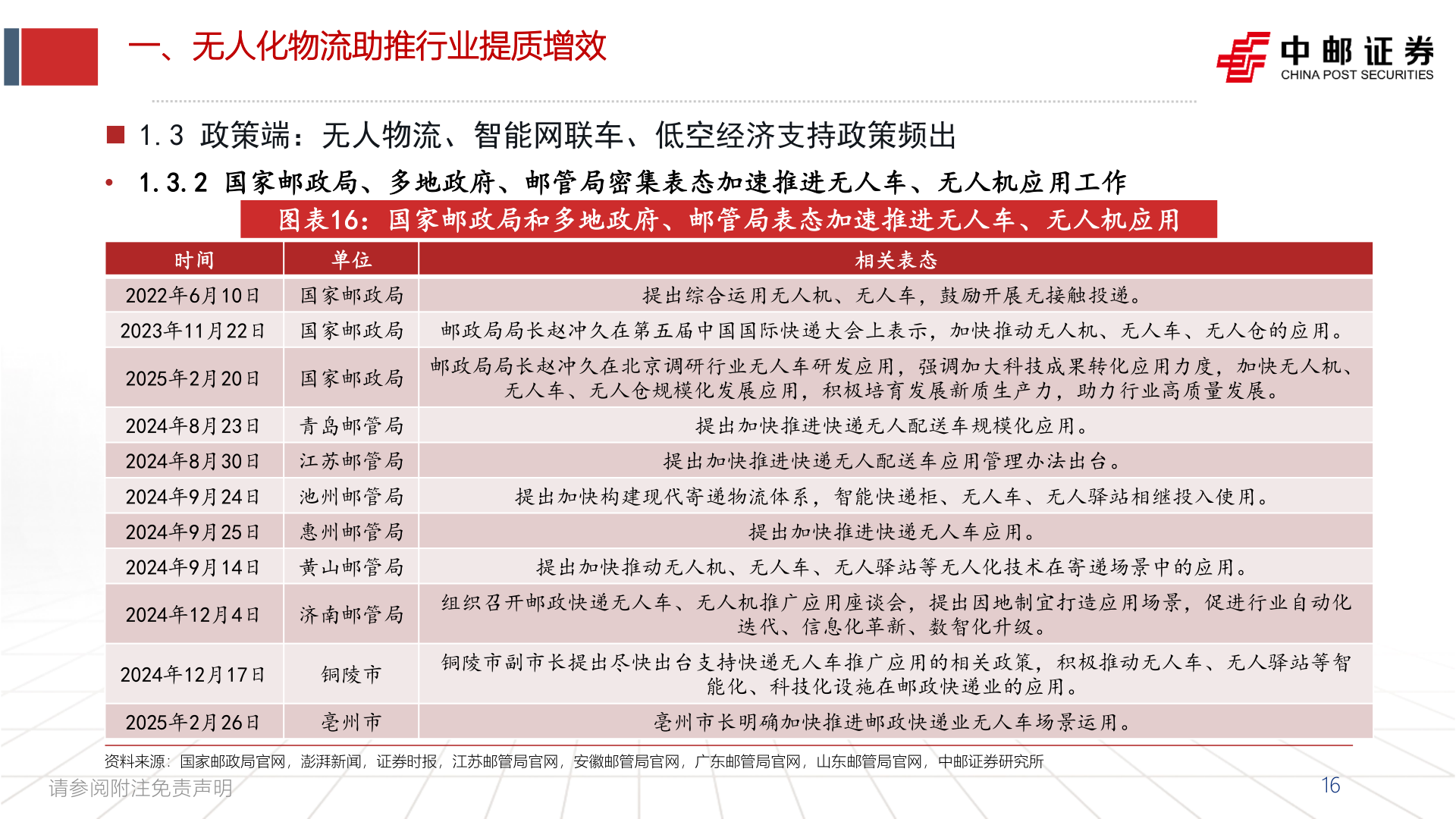 如何了解一、无人化物流助推行业提质增效
