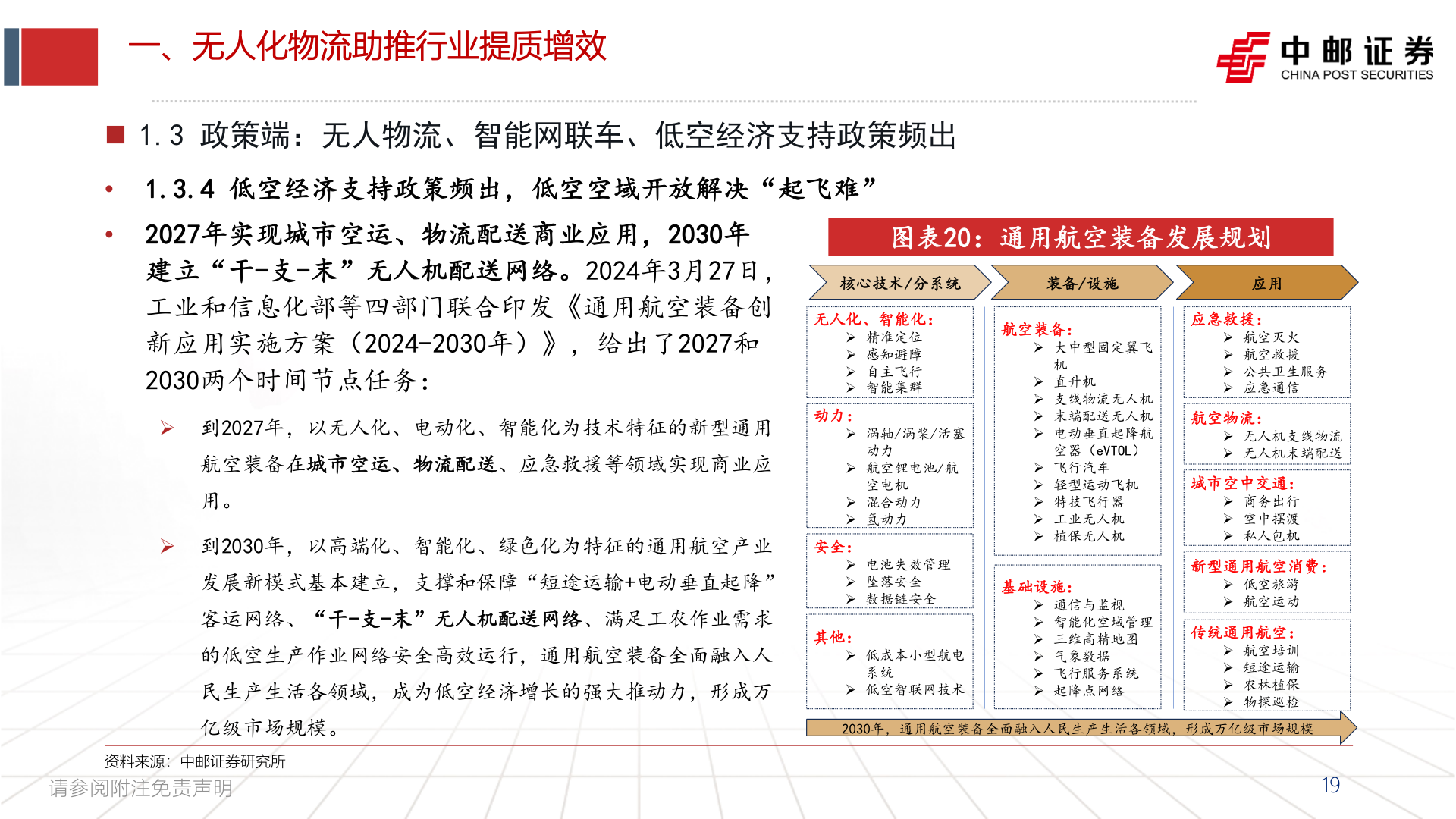 各位网友请教一下一、无人化物流助推行业提质增效
