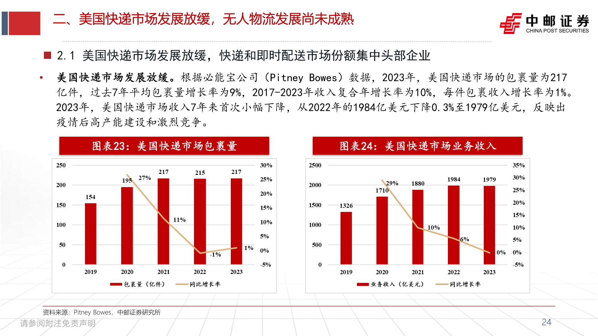 谁能回答二、美国快递市场发展放缓，无人物流发展尚未成熟