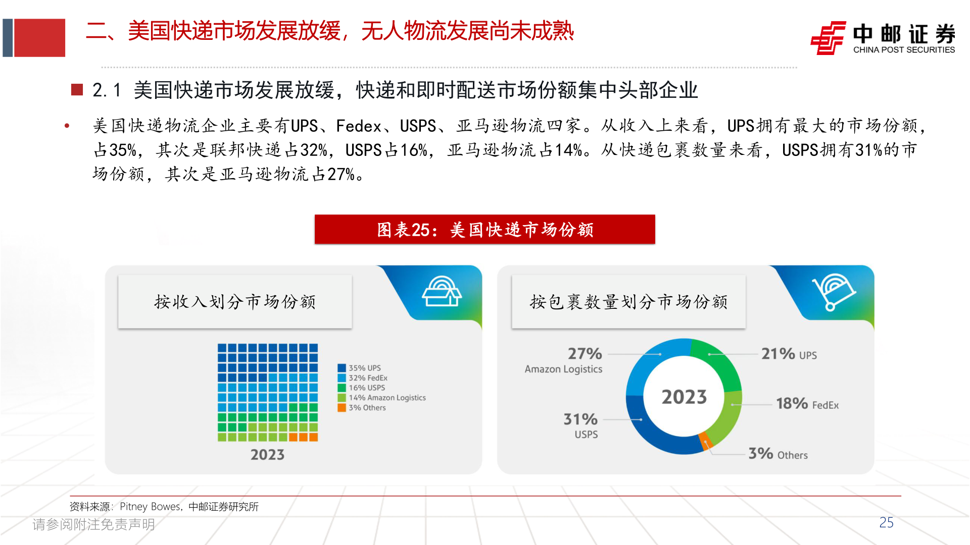 如何看待二、美国快递市场发展放缓，无人物流发展尚未成熟