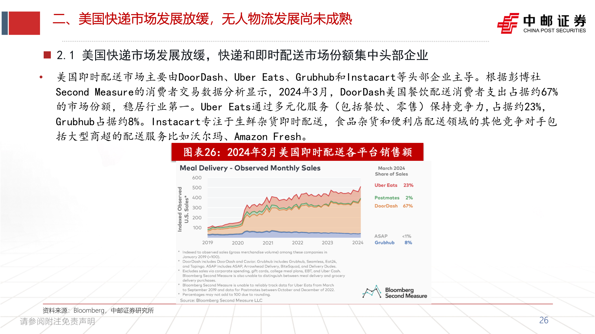 谁知道二、美国快递市场发展放缓，无人物流发展尚未成熟