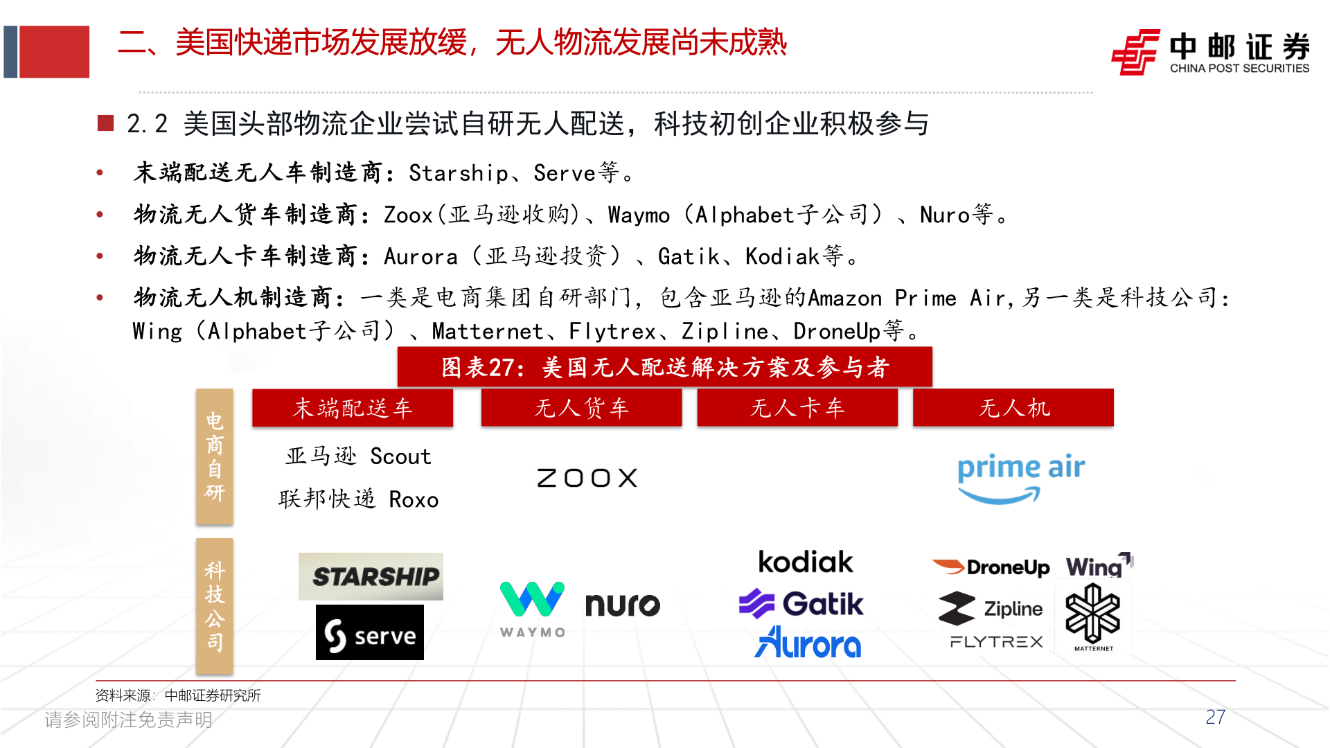 你知道二、美国快递市场发展放缓，无人物流发展尚未成熟