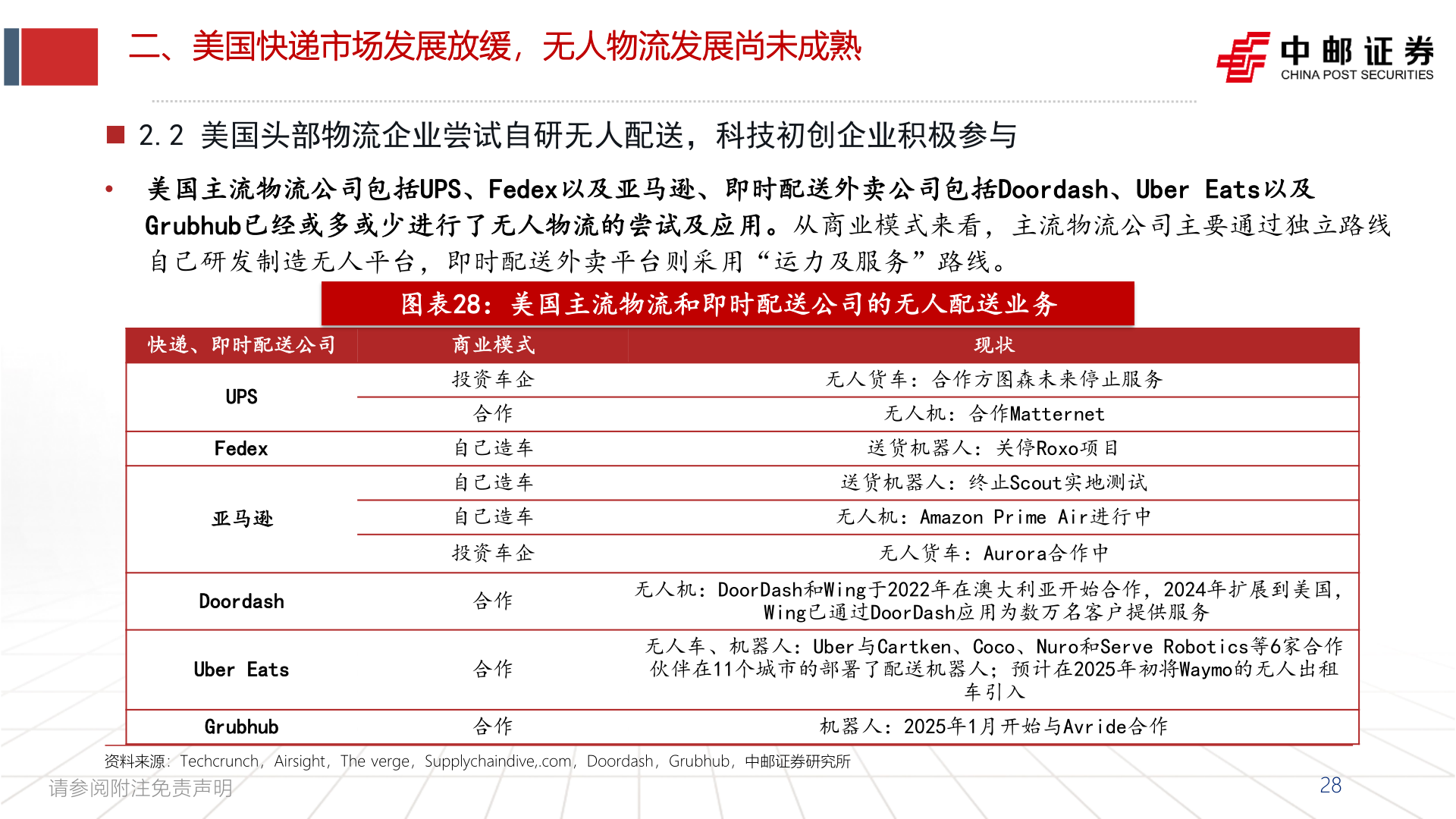 咨询大家二、美国快递市场发展放缓，无人物流发展尚未成熟