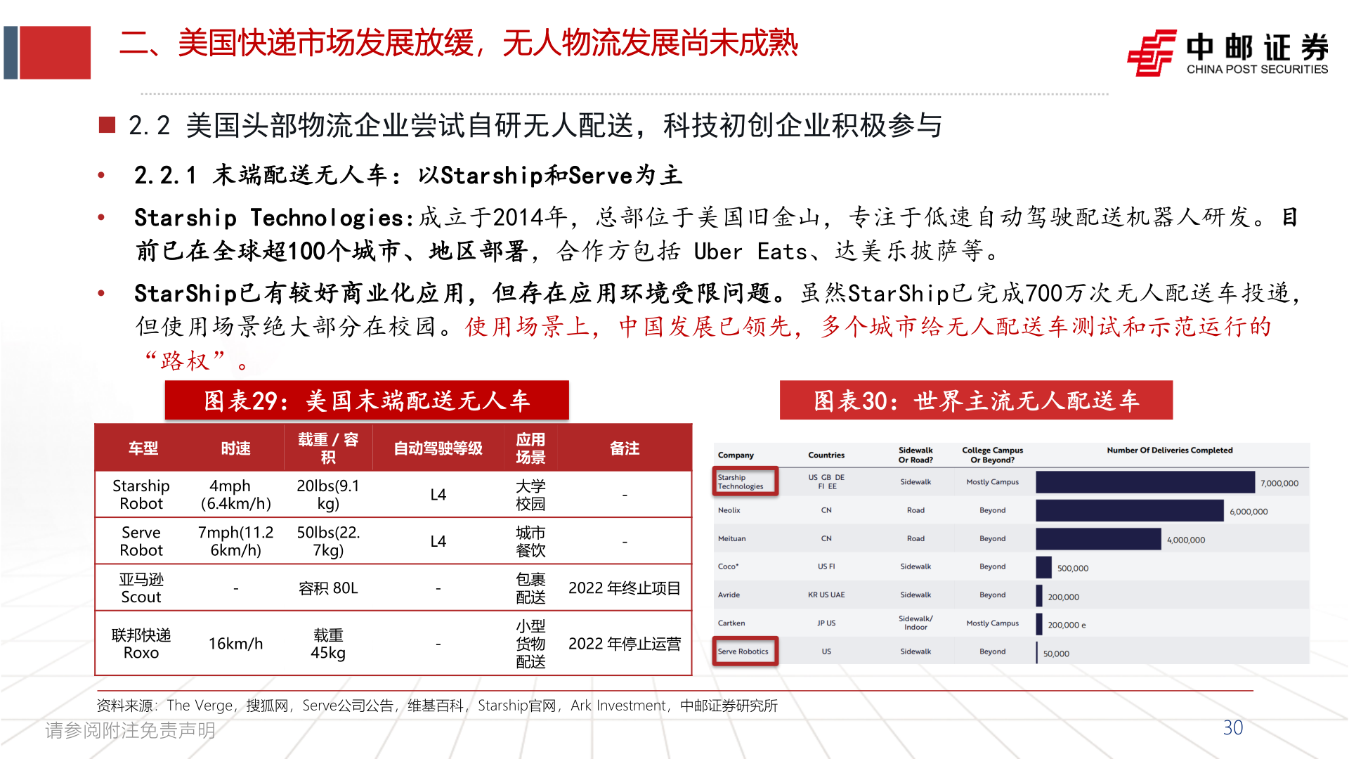 想关注一下二、美国快递市场发展放缓，无人物流发展尚未成熟