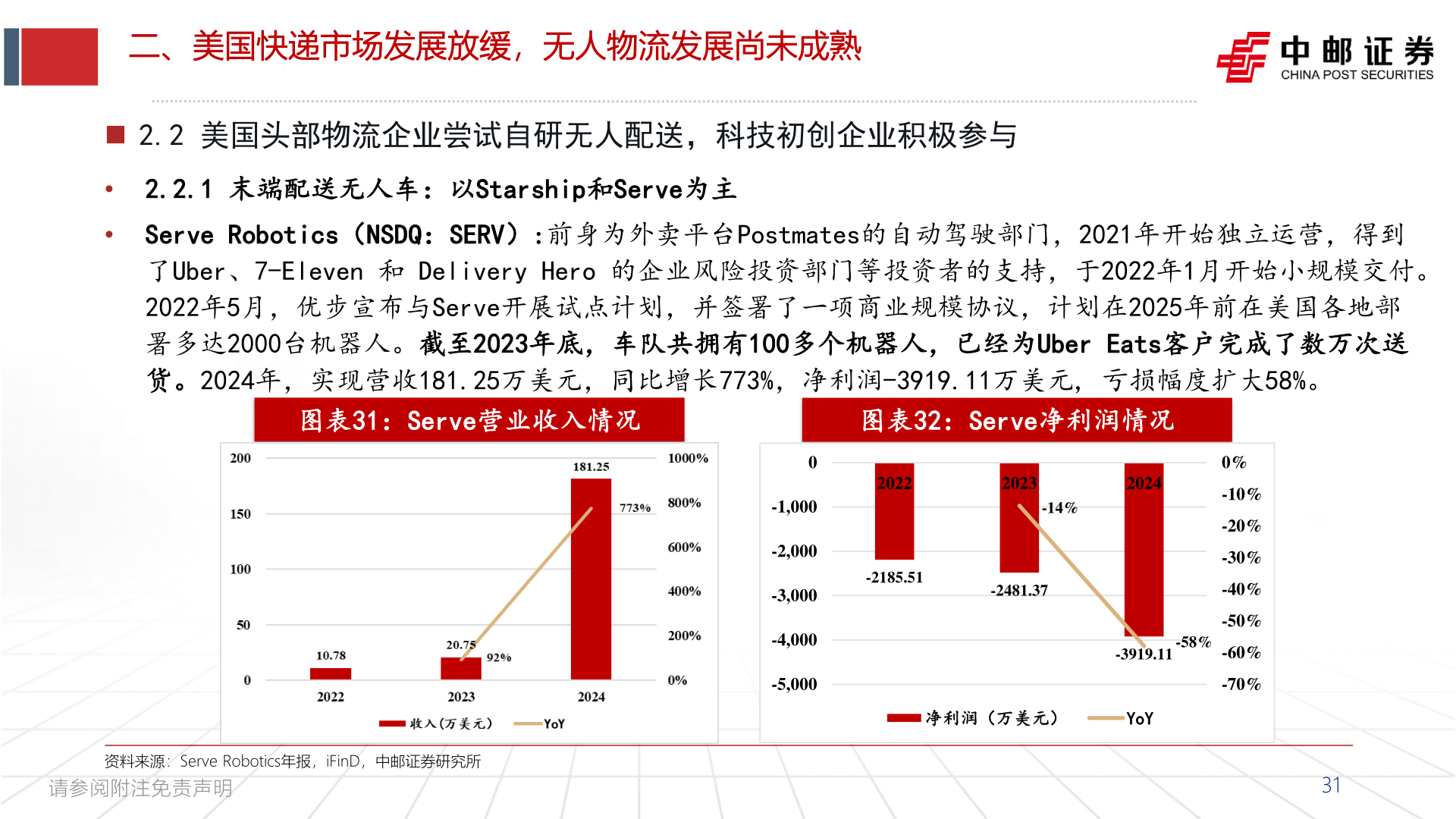 我想了解一下二、美国快递市场发展放缓，无人物流发展尚未成熟