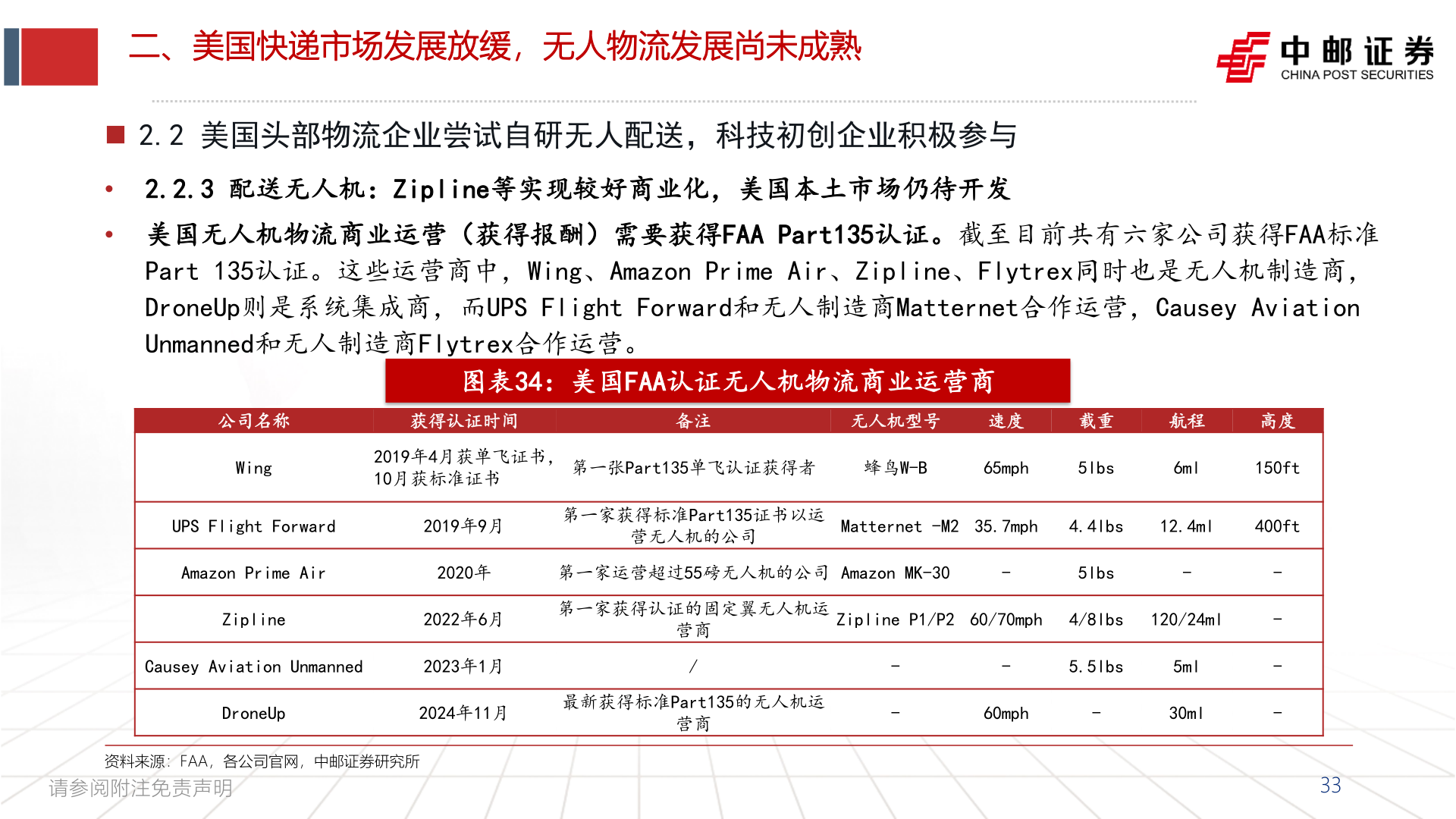 一起讨论下二、美国快递市场发展放缓，无人物流发展尚未成熟