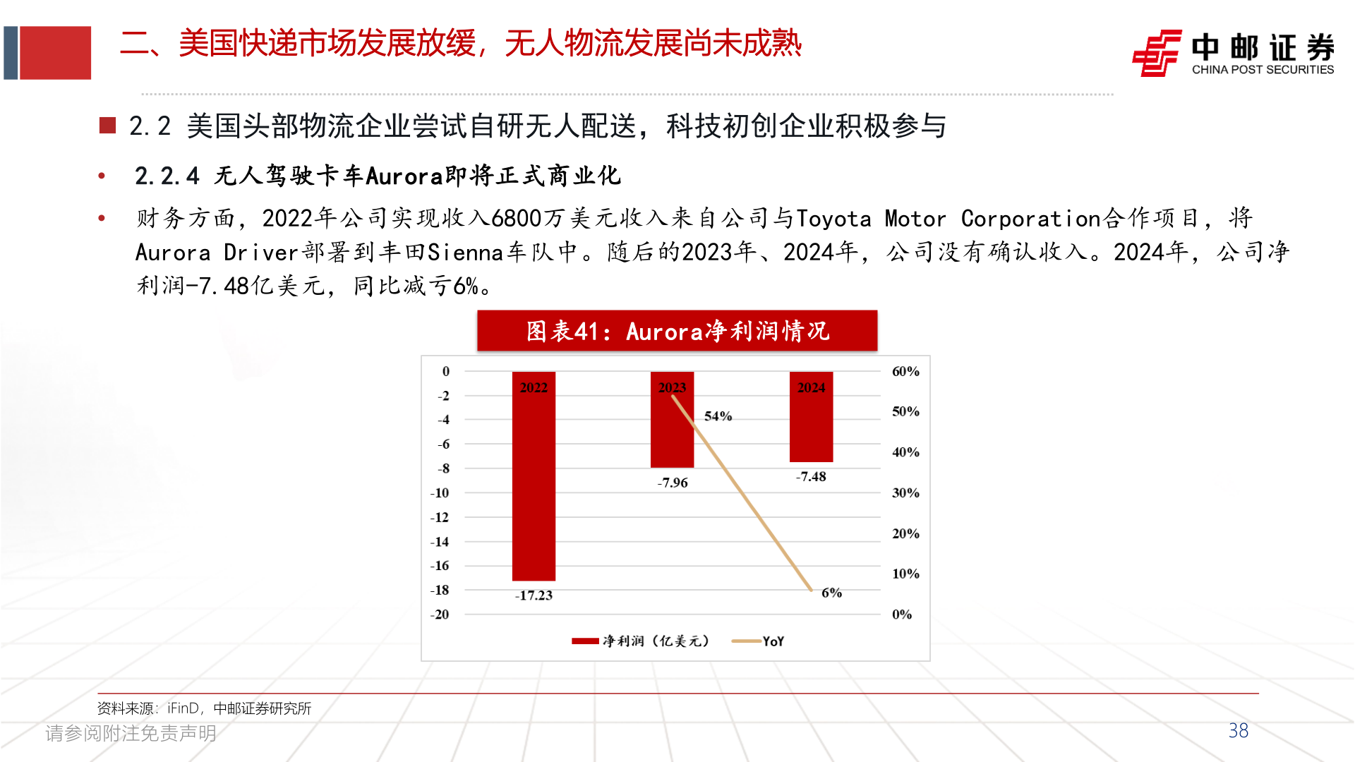 谁能回答二、美国快递市场发展放缓，无人物流发展尚未成熟