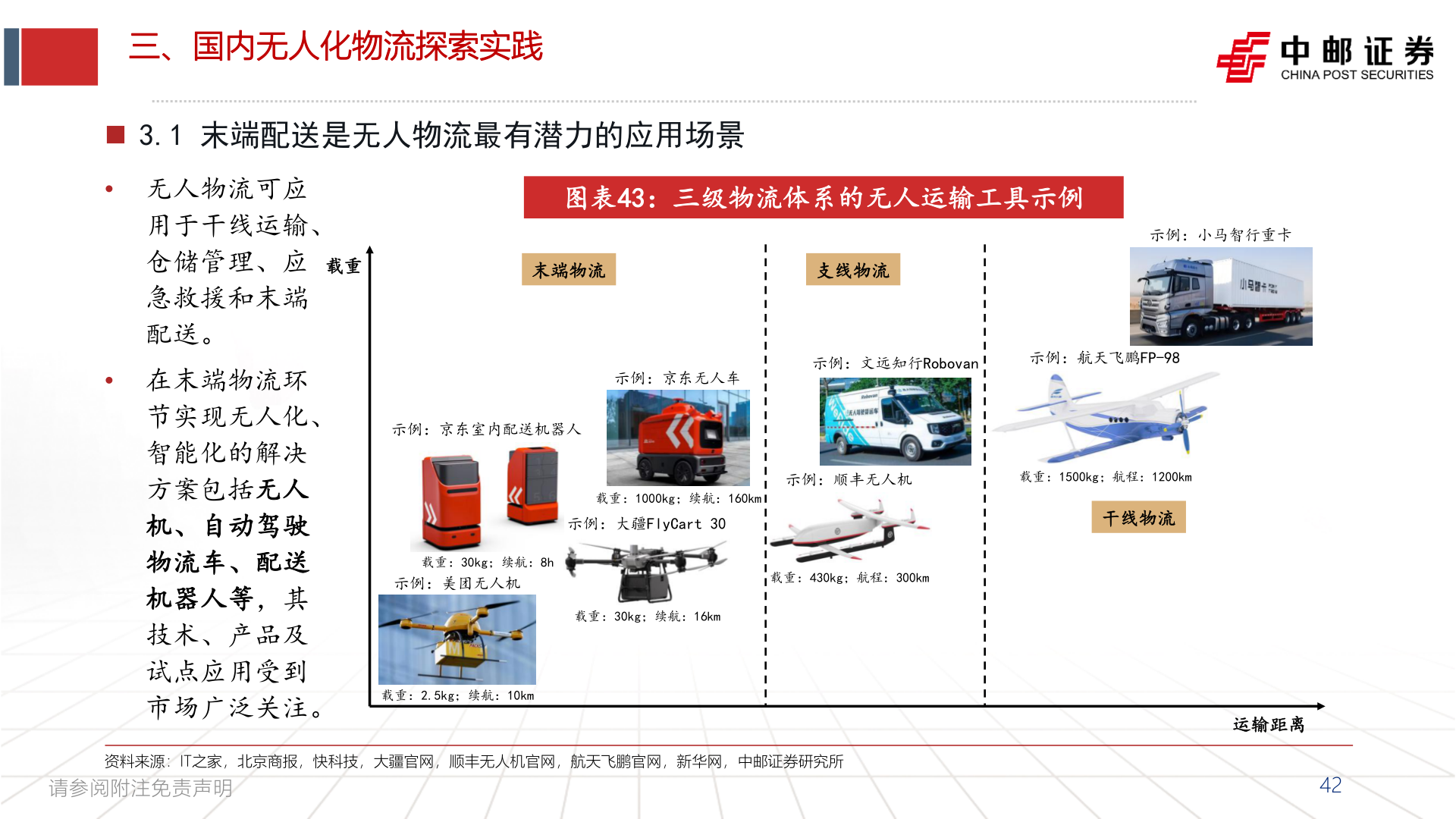 一起讨论下三、国内无人化物流探索实践