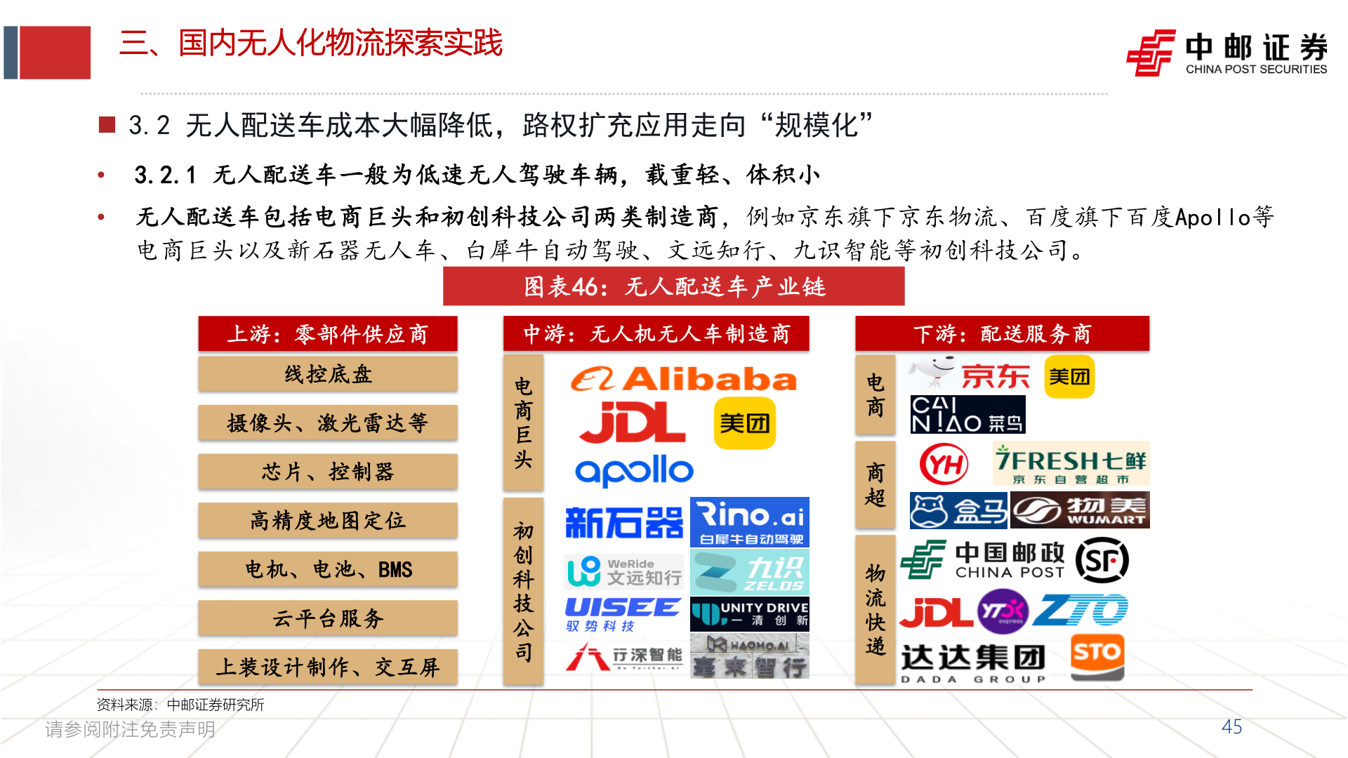 我想了解一下三、国内无人化物流探索实践