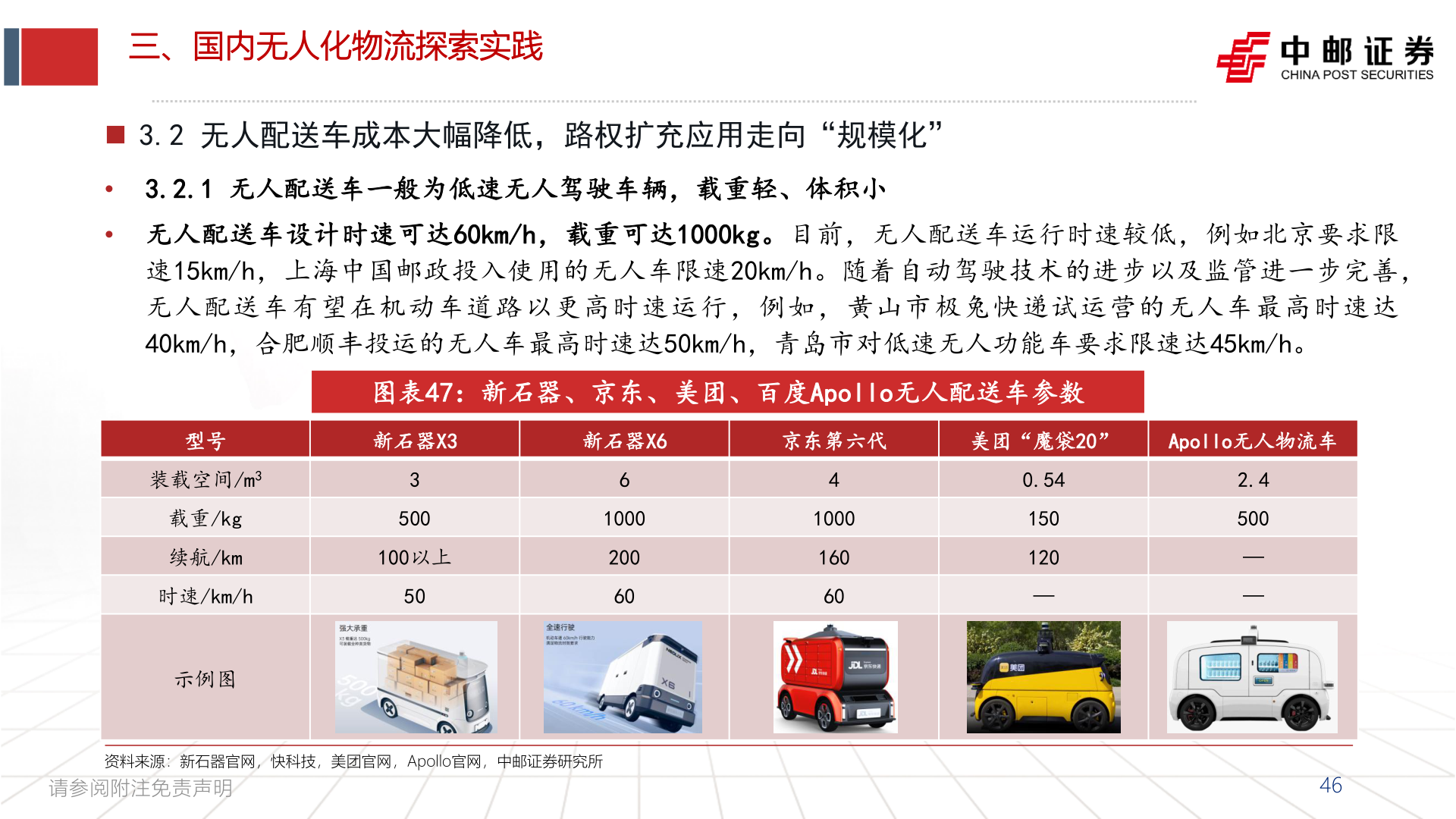如何看待三、国内无人化物流探索实践