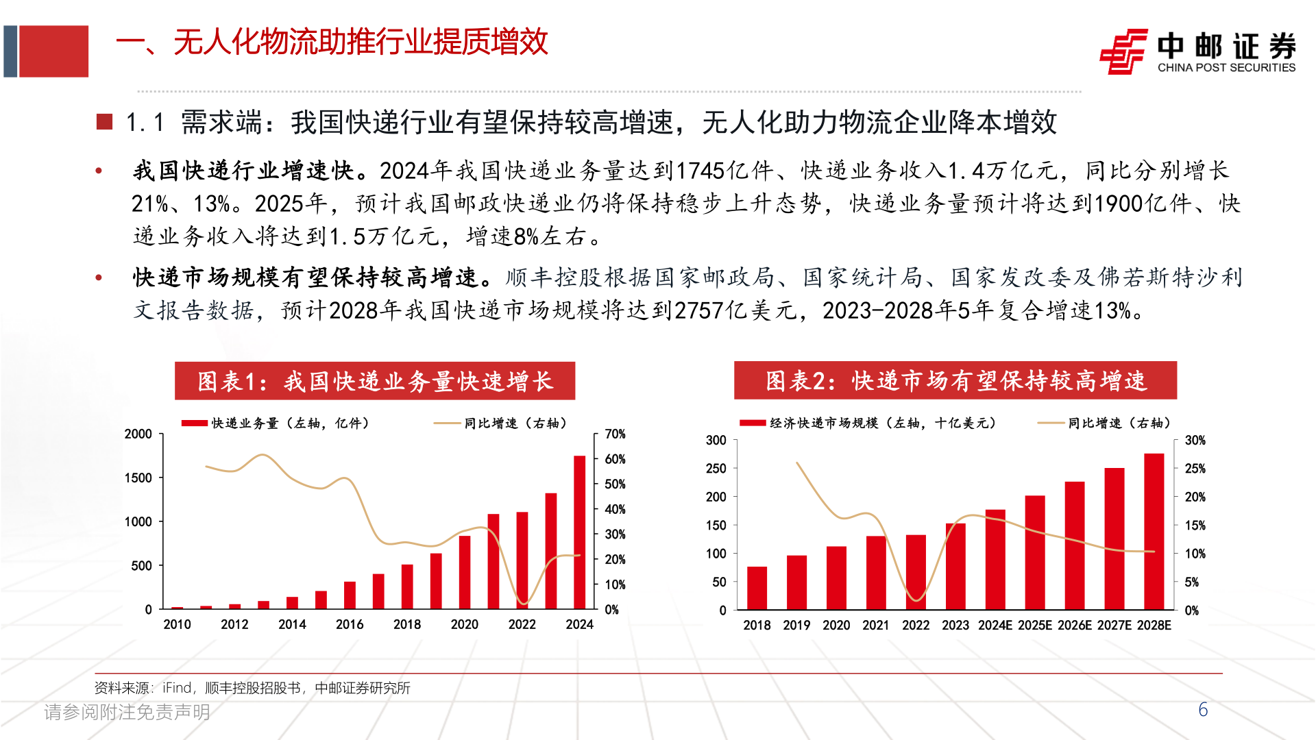 如何了解一、无人化物流助推行业提质增效