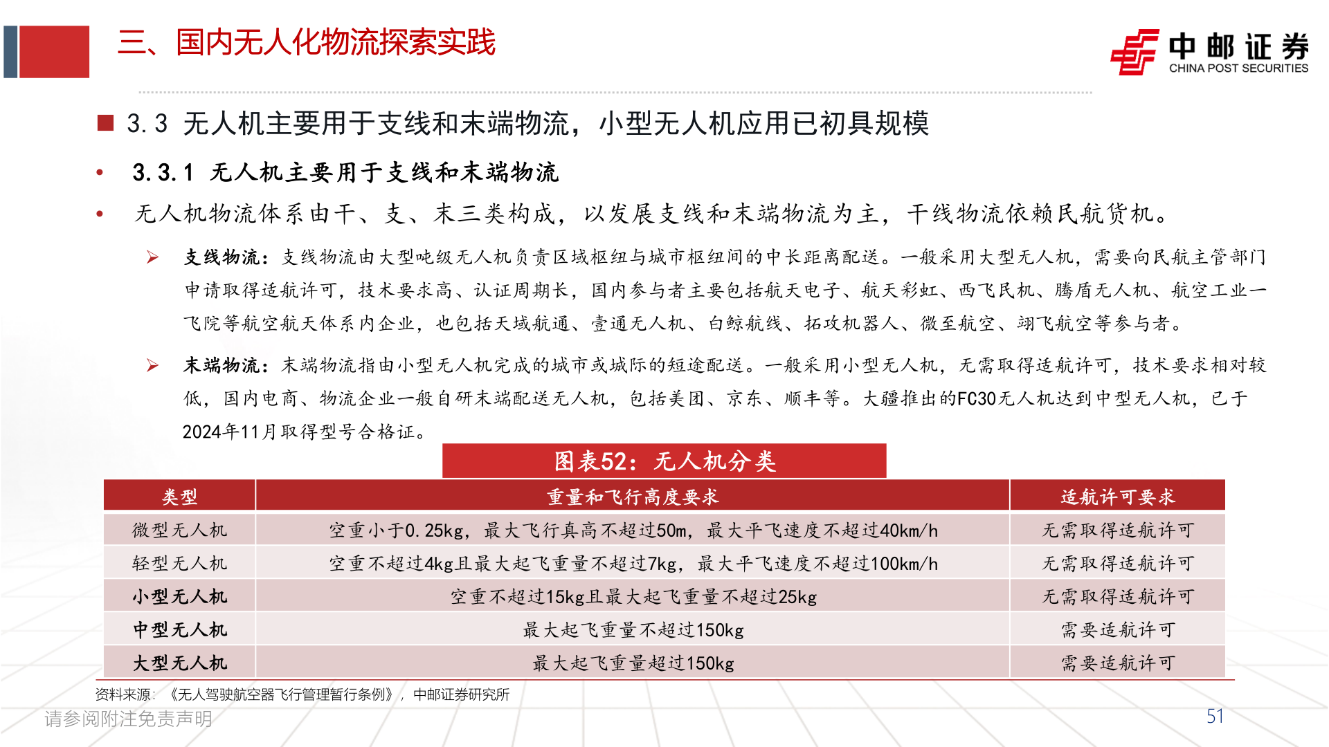 谁能回答三、国内无人化物流探索实践