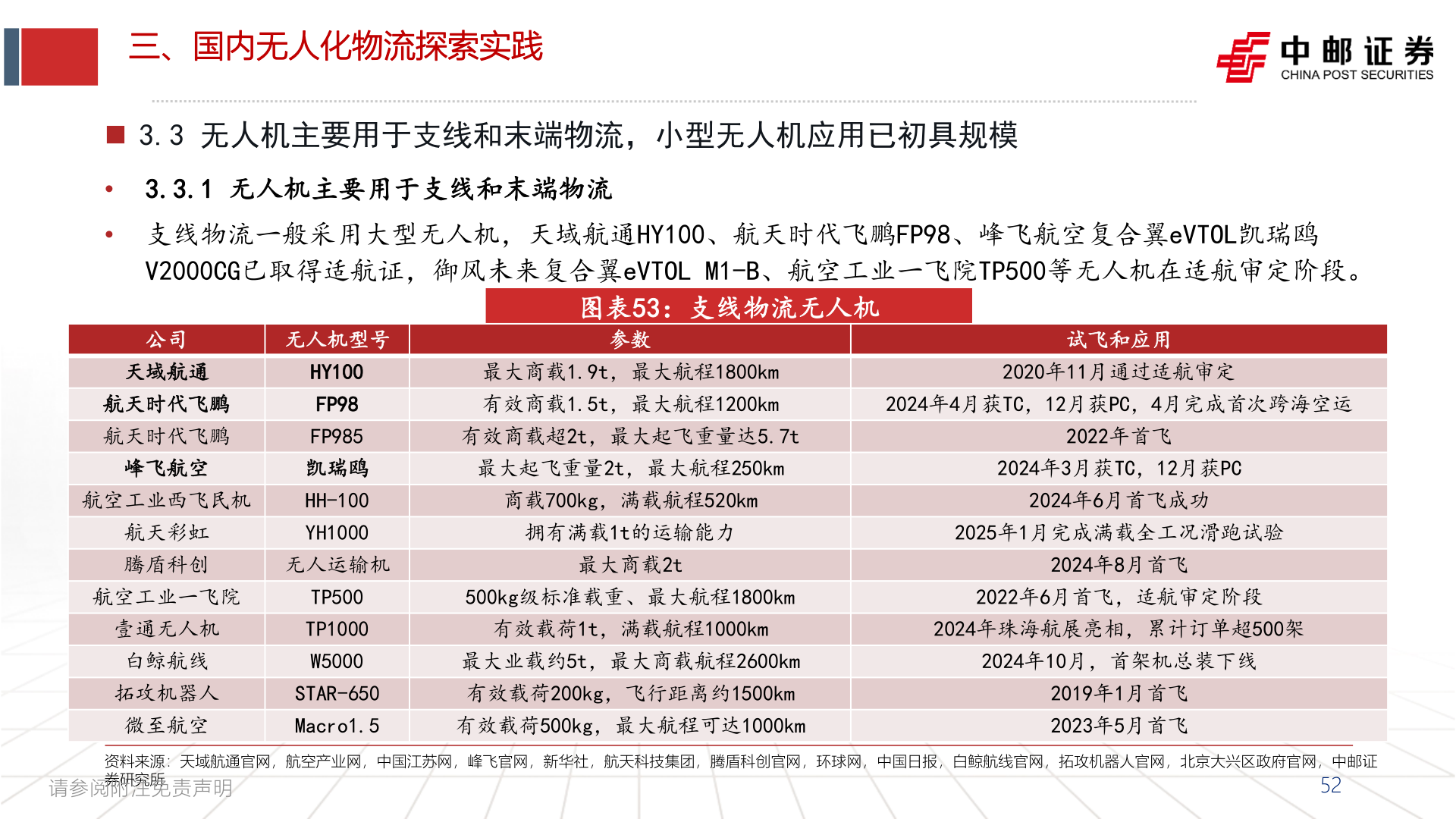 如何了解三、国内无人化物流探索实践