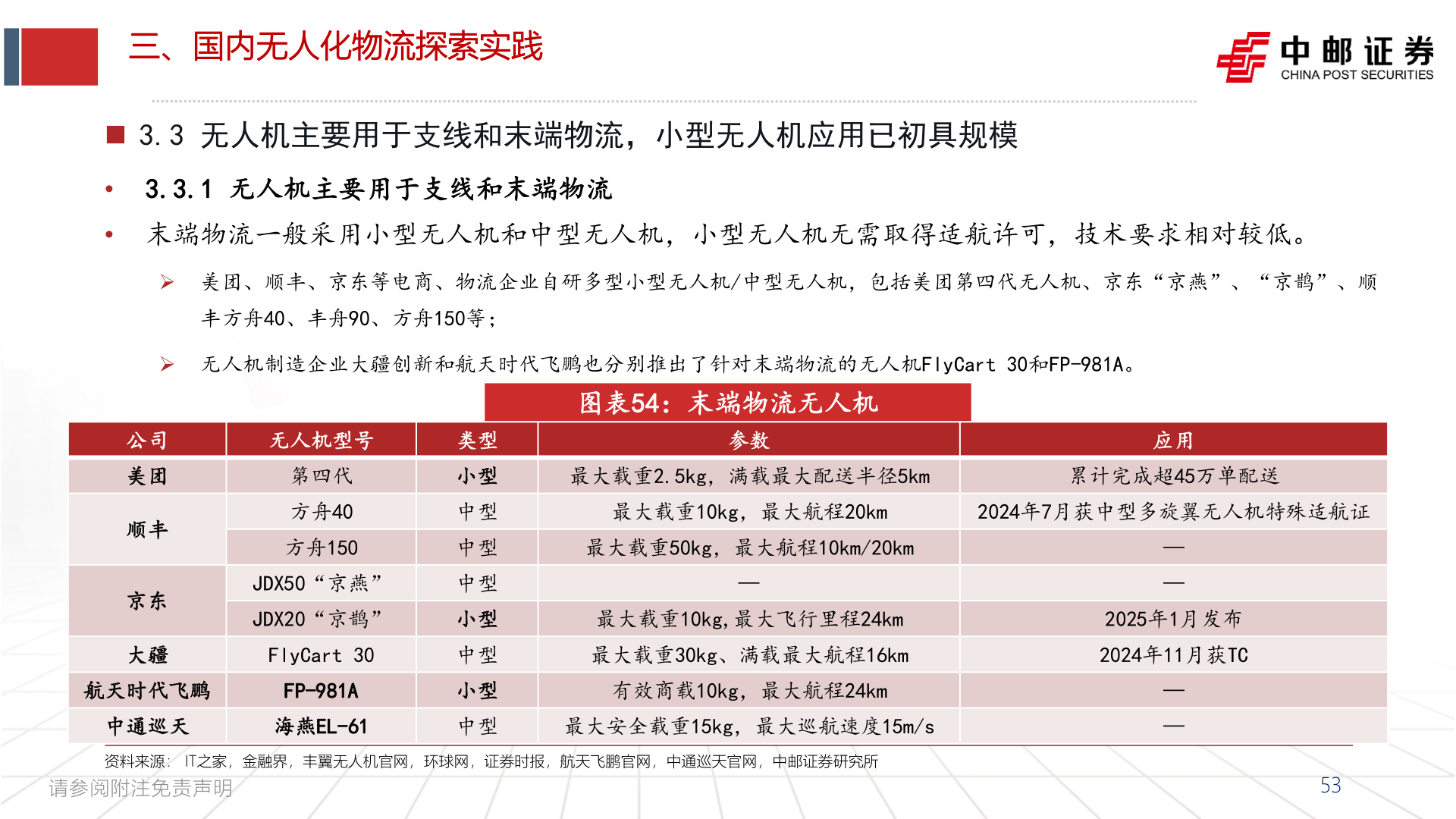 我想了解一下三、国内无人化物流探索实践