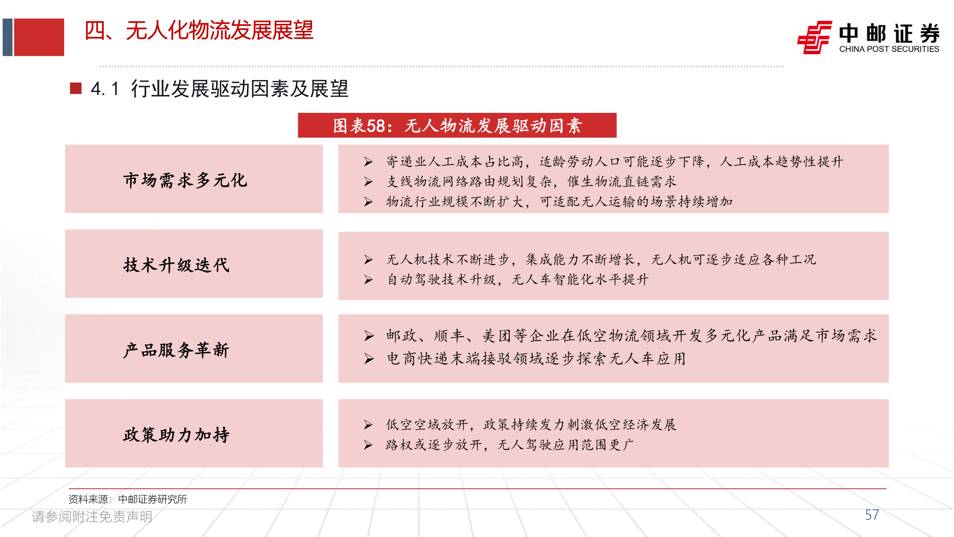 如何解释四、无人化物流发展展望