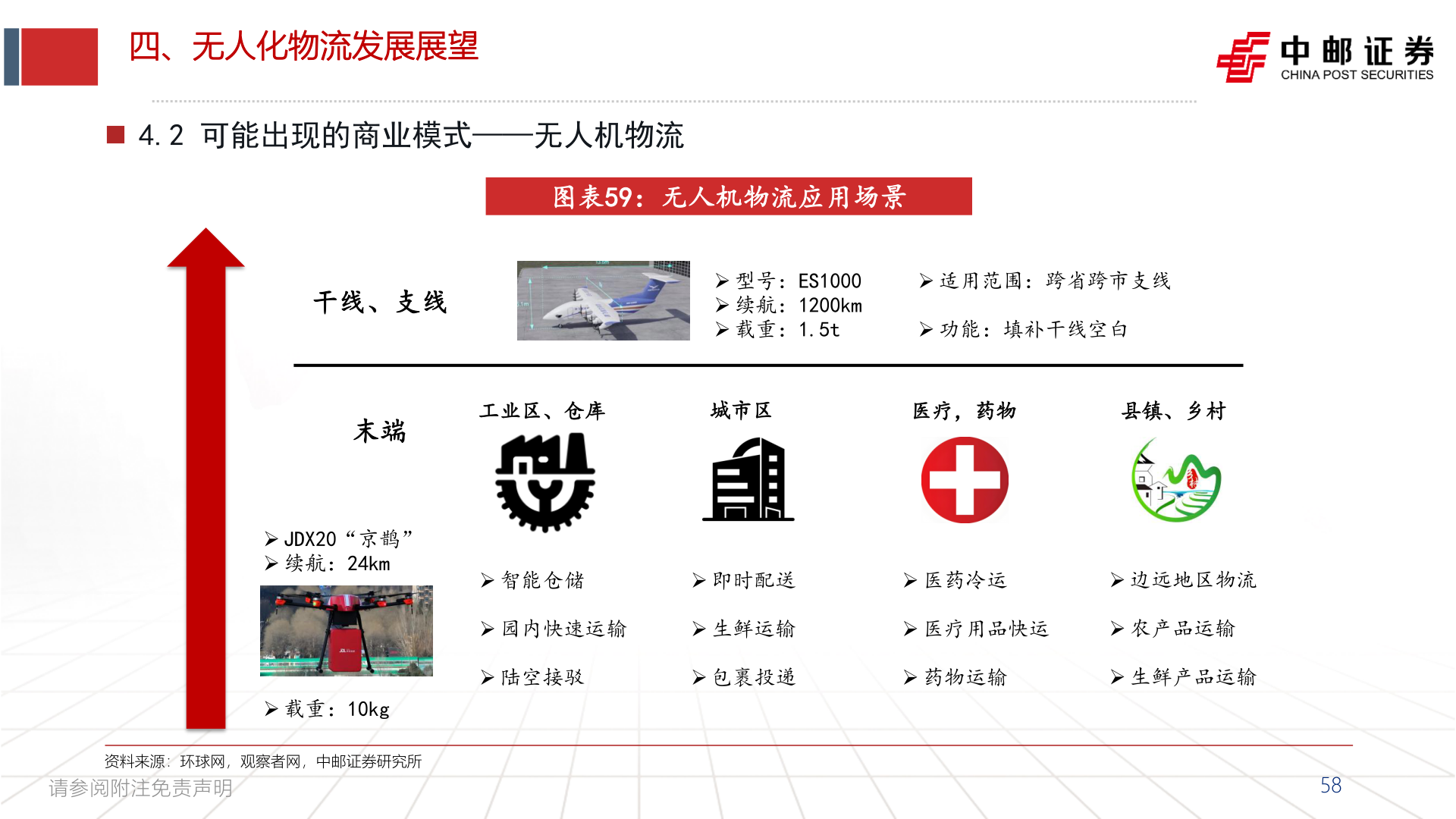 怎样理解四、无人化物流发展展望