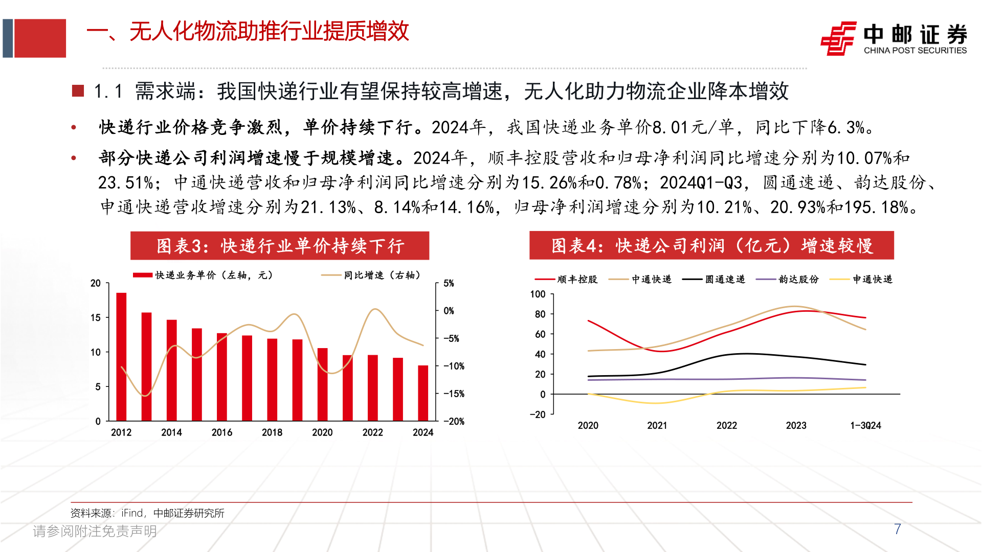 如何了解一、无人化物流助推行业提质增效