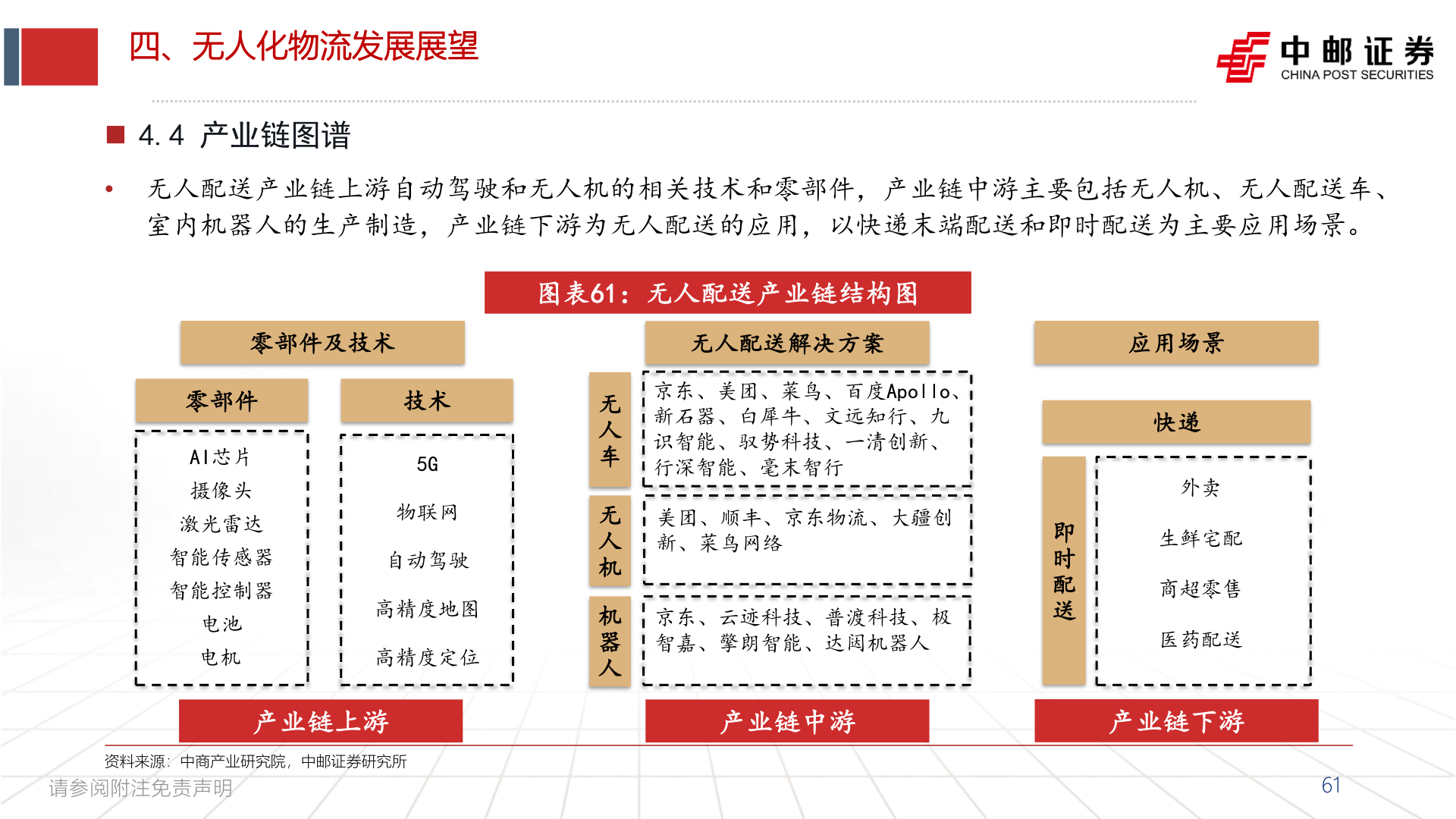如何了解四、无人化物流发展展望