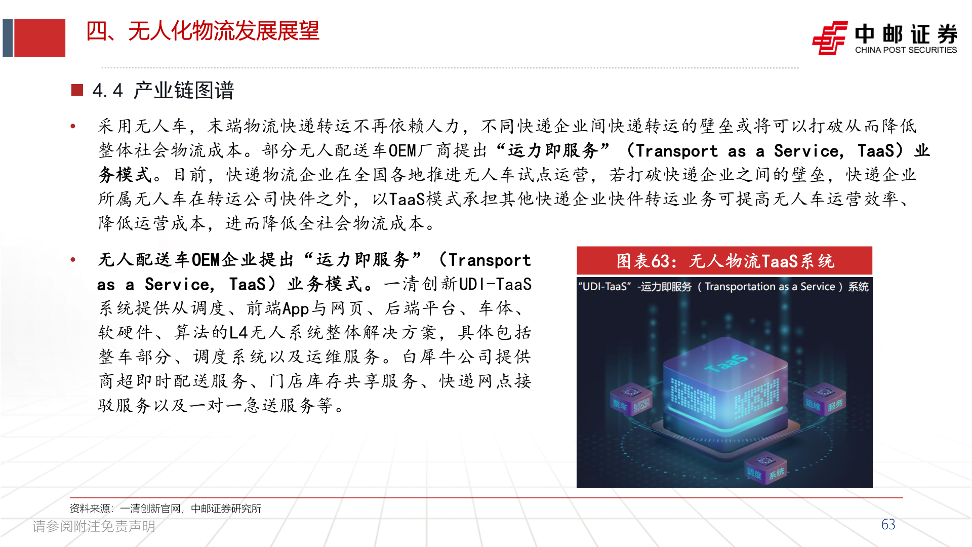 各位网友请教一下四、无人化物流发展展望