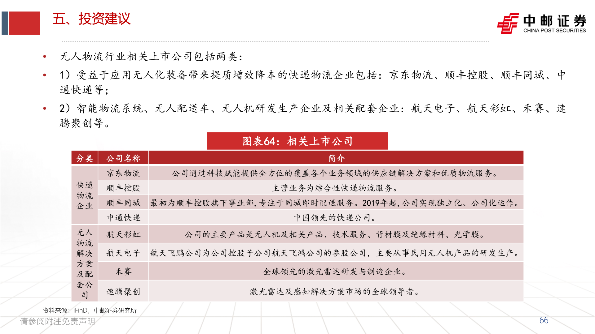 如何了解五、投资建议