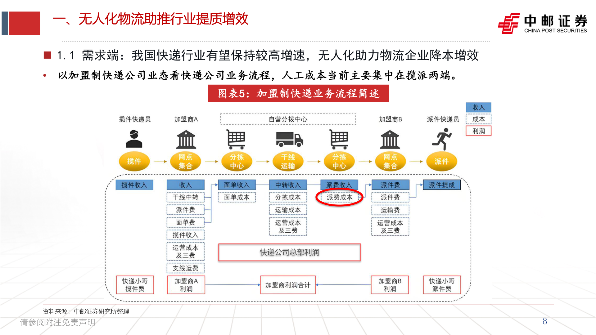 咨询下各位一、无人化物流助推行业提质增效