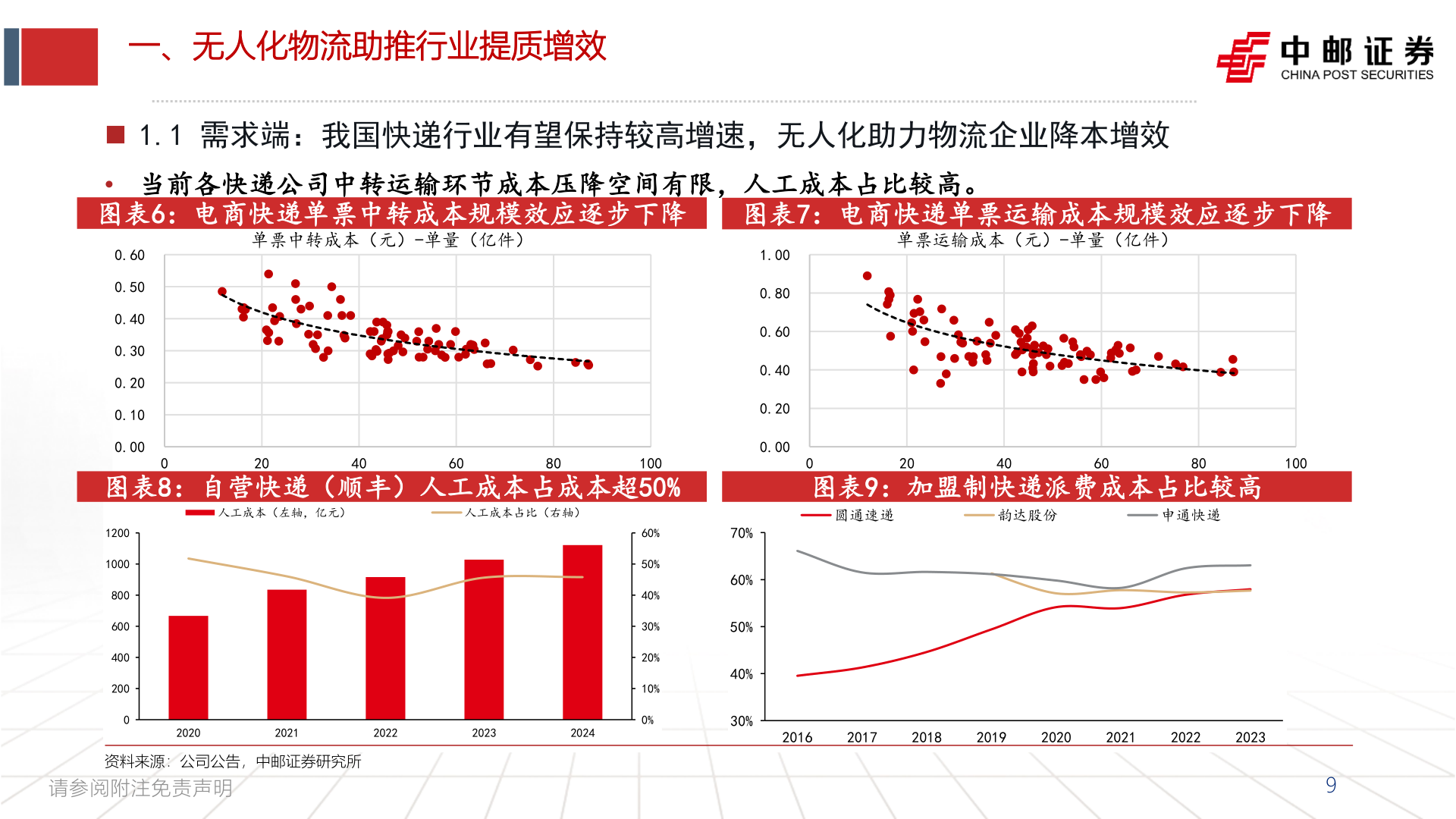 一起讨论下一、无人化物流助推行业提质增效