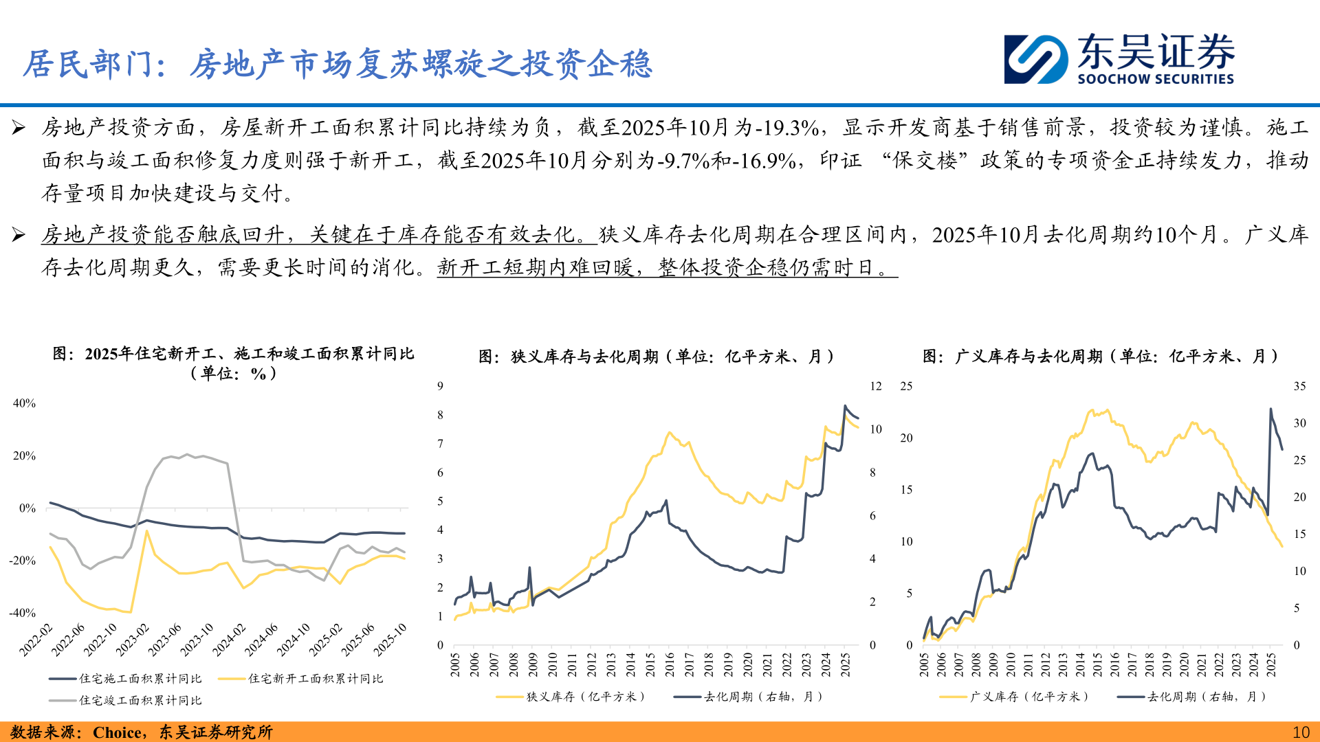 想问下各位网友居民部门：房地产市场复苏螺旋之投资企稳