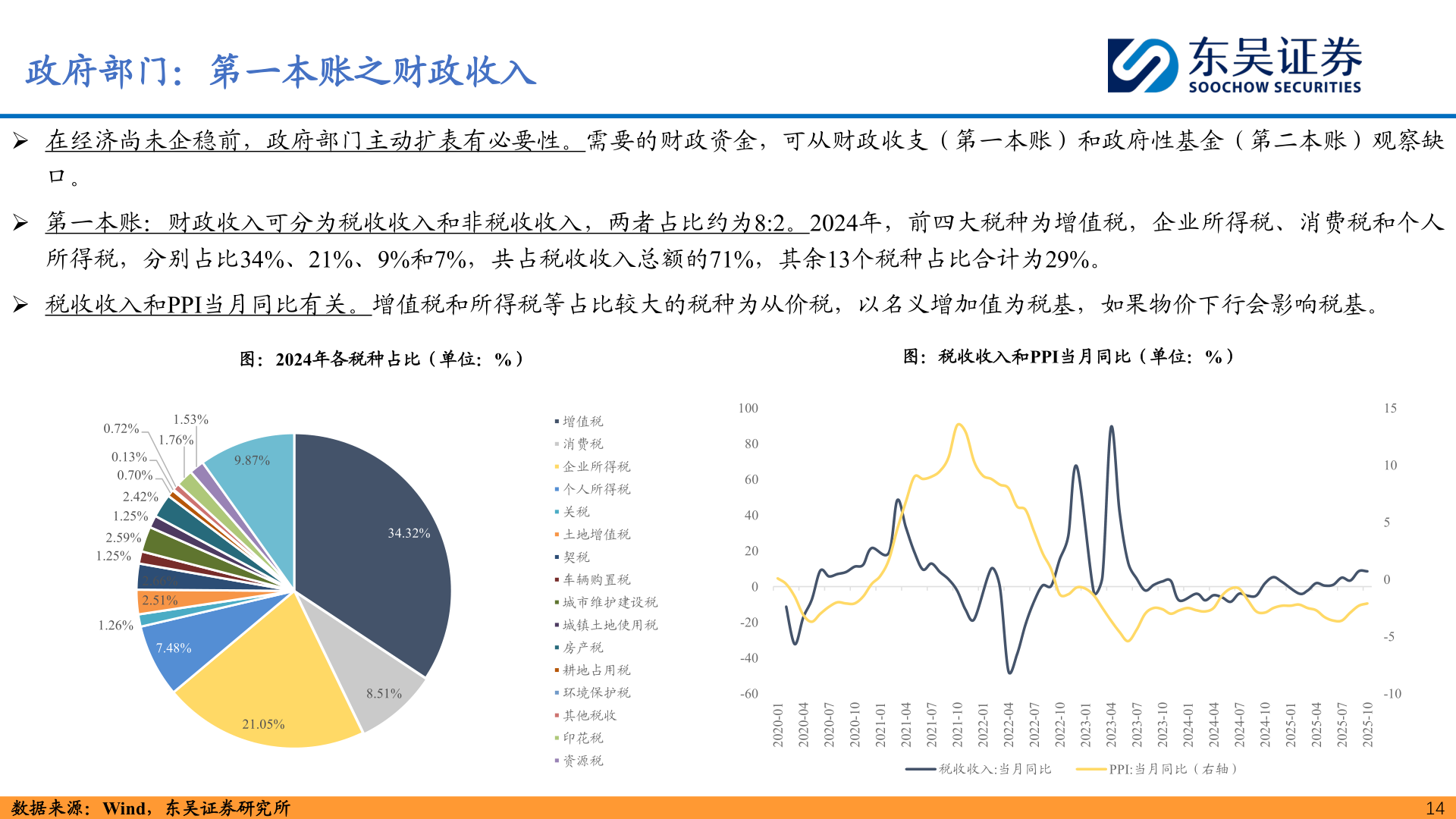 如何了解政府部门：第一本账之财政收入