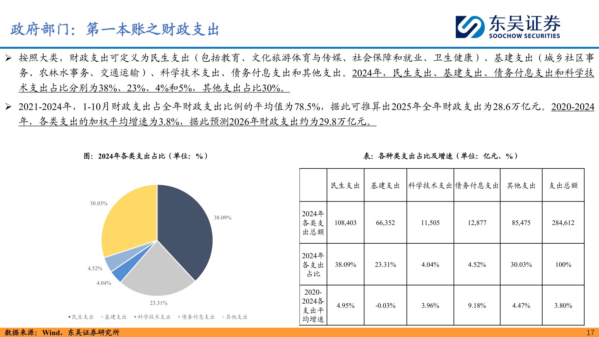 我想了解一下政府部门：第一本账之财政支出