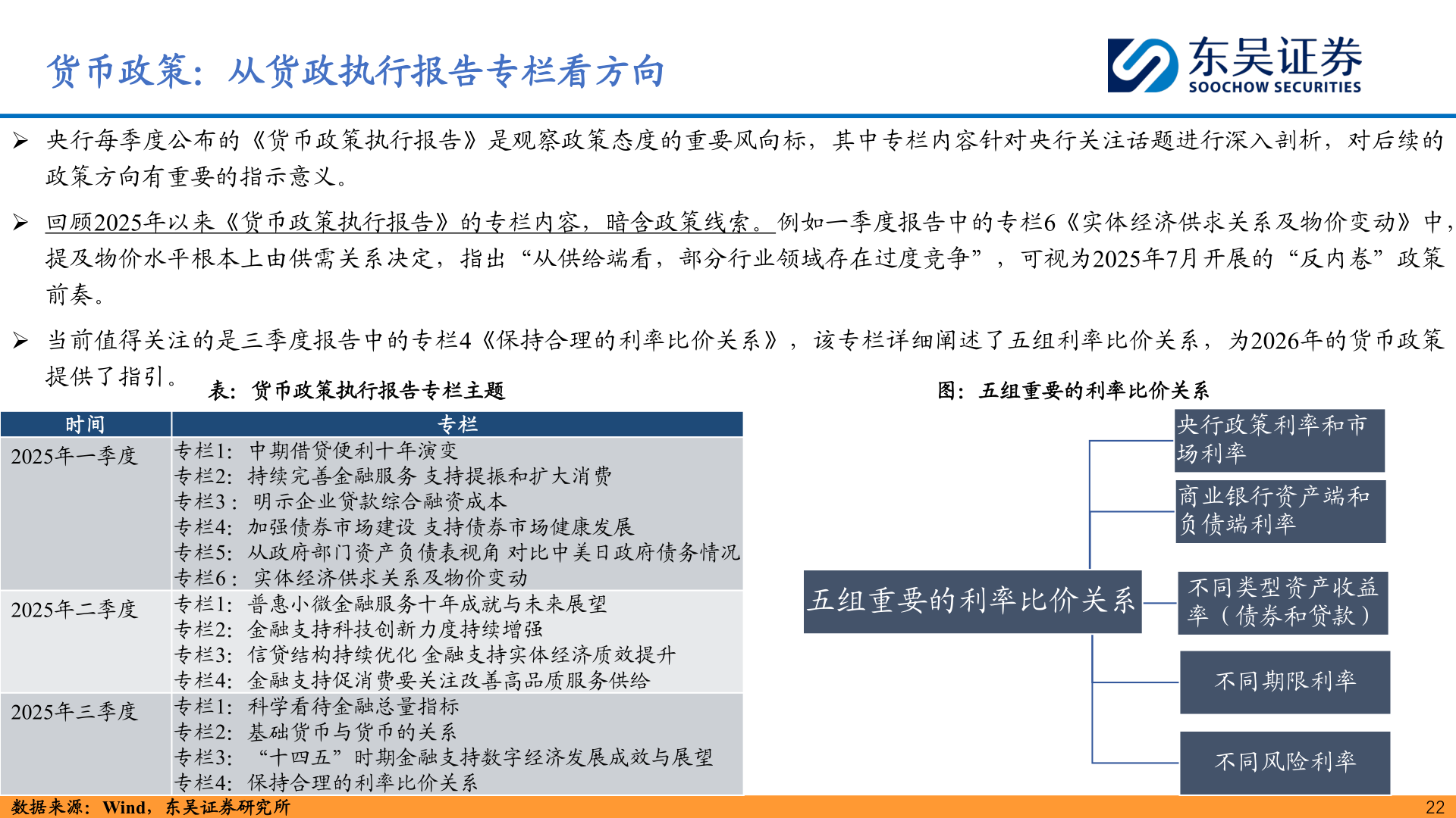 请问一下货币政策：从货政执行报告专栏看方向?